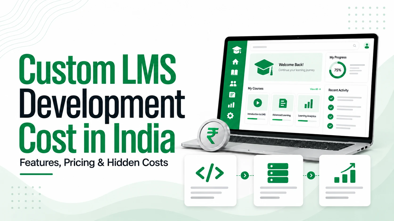 Custom LMS Development Cost in India headline beside a green LMS laptop dashboard, rupee coin, and cards for development, infrastructure, and future growth