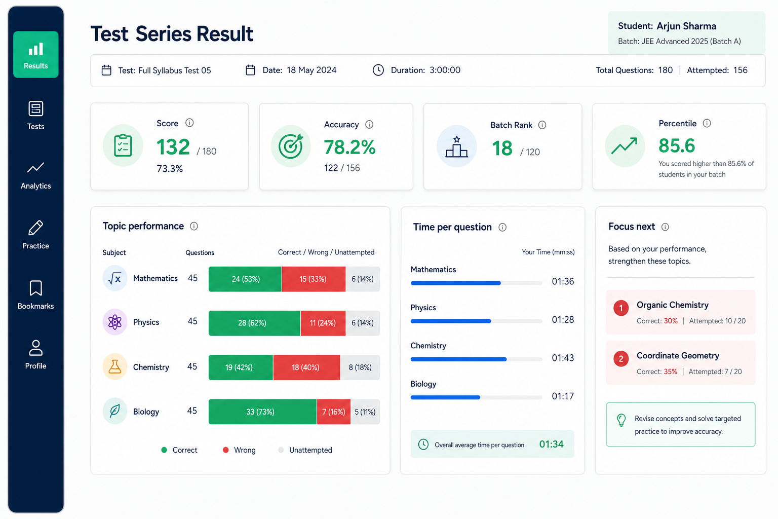 Test series result dashboard showing topic-wise performance, accuracy, time per question, batch rank, and percentile