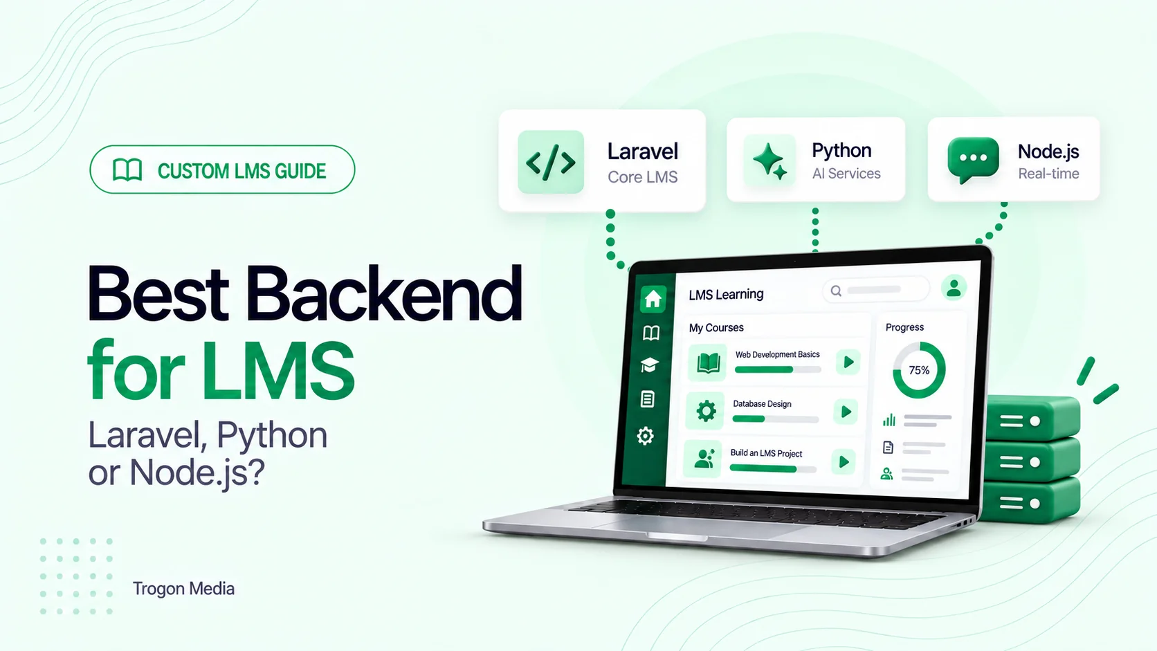 Best Backend for LMS headline beside a green learning dashboard and connected cards for Laravel Core LMS, Python AI Services and Node.js Real-time