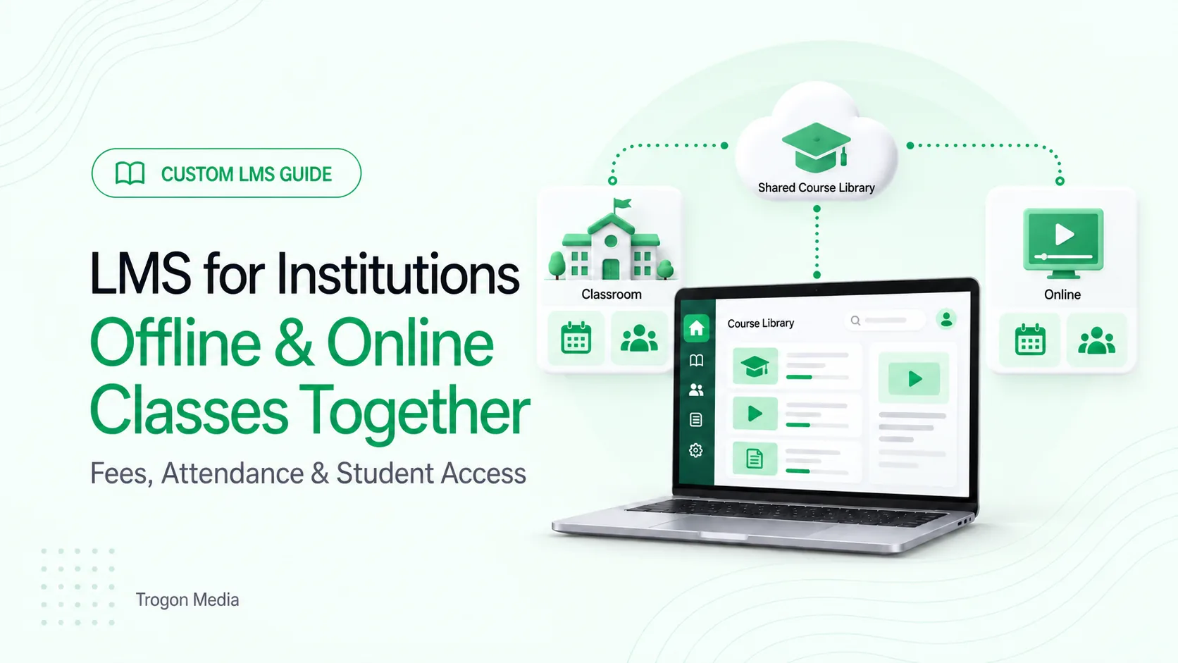 LMS for Institutions: Offline and Online Classes Together beside a green course-library laptop, with dotted connections to classroom and online cards and a shared course library