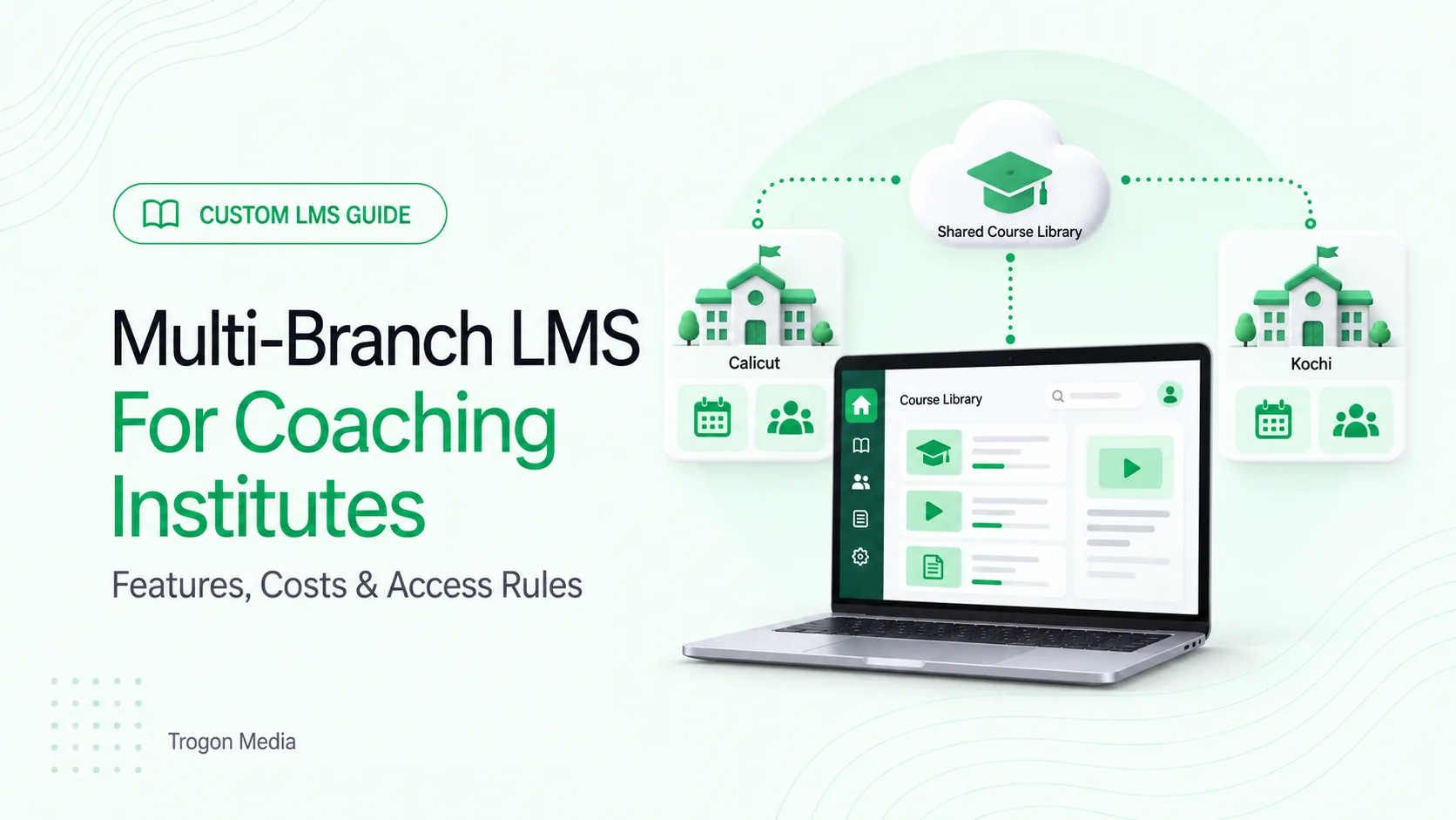 Multi-Branch LMS for Coaching Institutes headline beside a green course dashboard connected to separate Calicut and Kochi branches and a shared course library