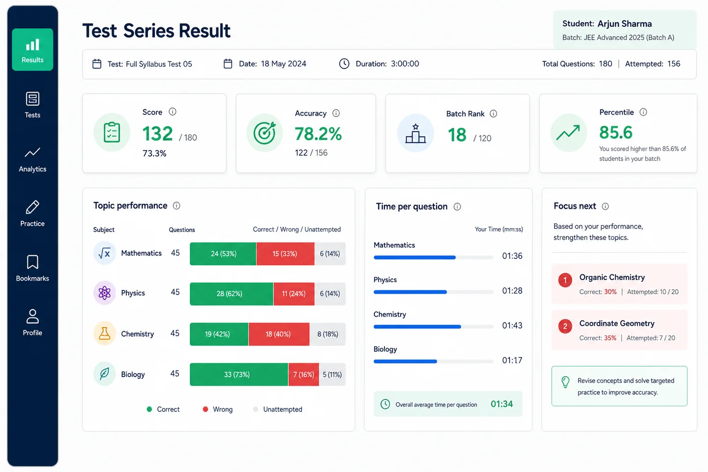 Test series result dashboard showing topic-wise performance, accuracy, time per question, batch rank, and percentile